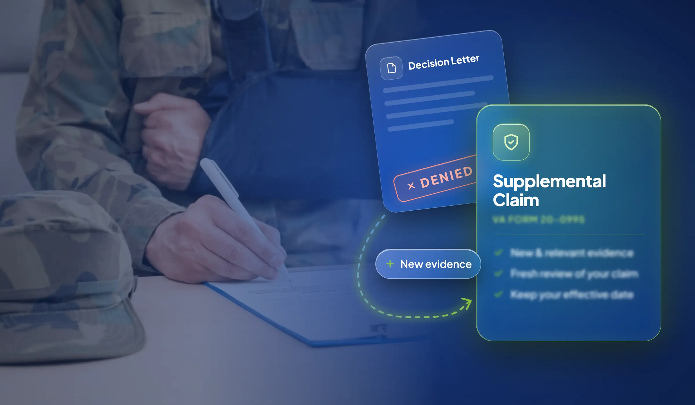 A veteran in uniform, one arm in a sling, fills out a form; overlaid cards show a decision letter stamped Denied and a New evidence arrow leading to a Supplemental Claim on VA Form 20-0995